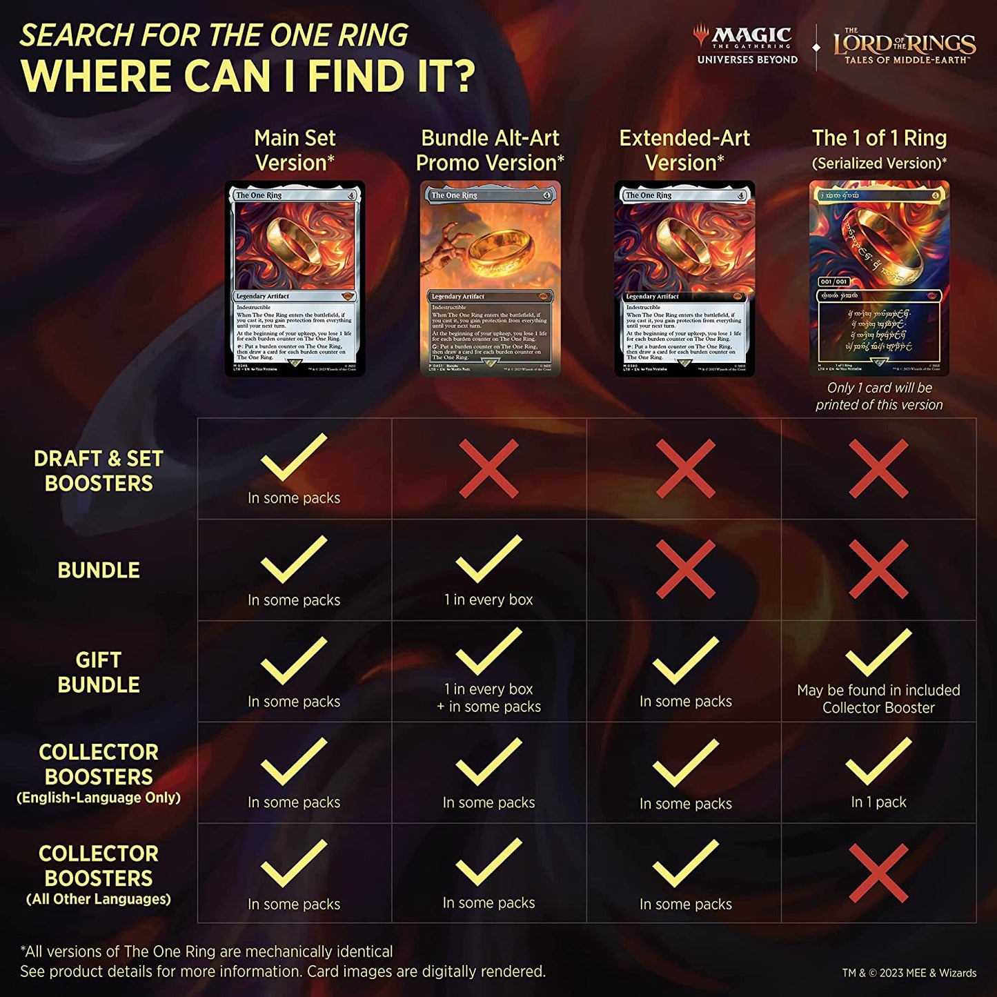 Lord of the Rings: Tales of Middle Earth - Collector Booster Pack