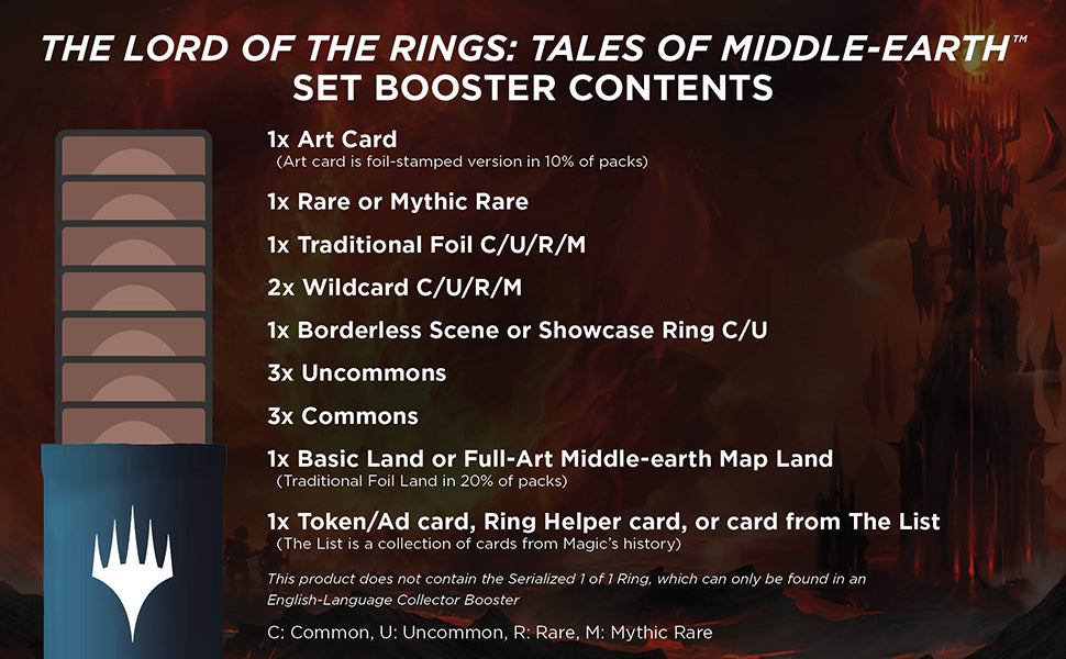 Lord of the Rings: Tales of Middle Earth - Set Booster Box